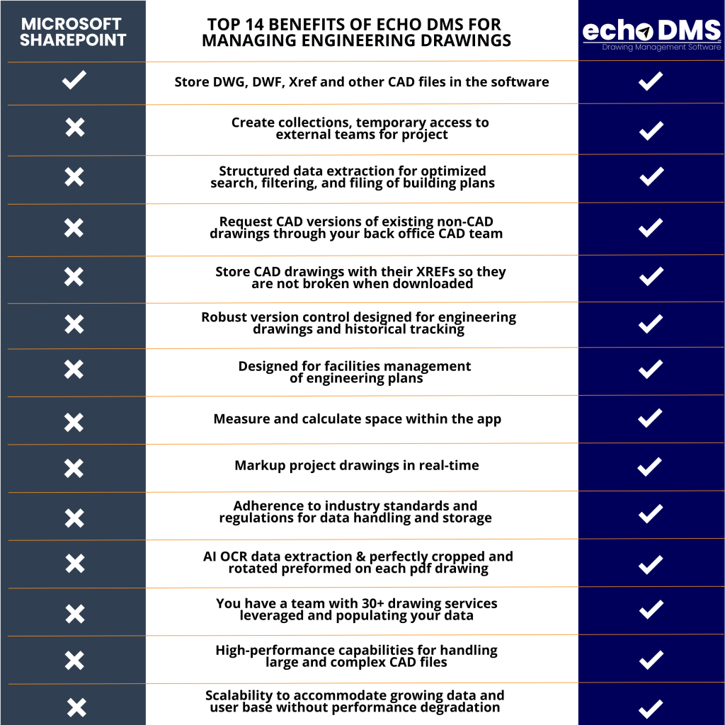 Comparison Chart for echo DMS vs. Microsoft SharePoint for Managing Engineering Drawings 